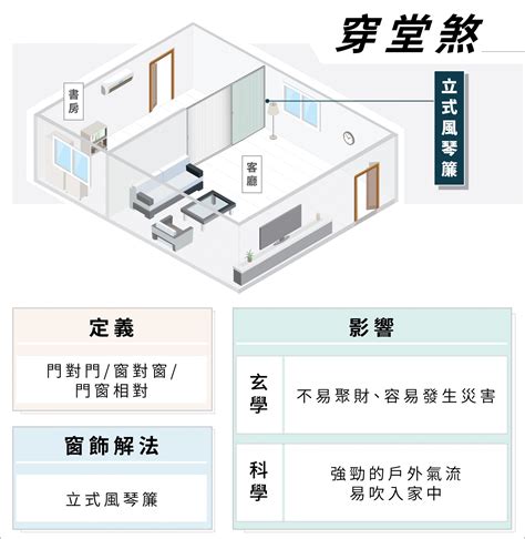 線簾可以擋煞嗎|穿堂煞可以用窗簾化解嗎？化解穿堂煞的簡易攻略